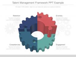 Talent management framework ppt example