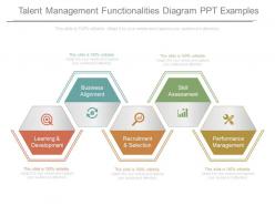Talent management functionalities diagram ppt examples