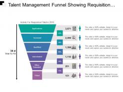 Talent management funnel showing requisition process
