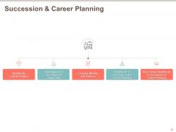 Talent Management In Organization Powerpoint Presentation Slides