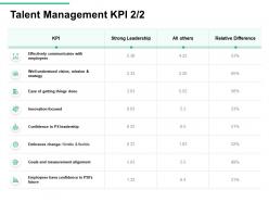 Talent management kpi innovation focused ppt powerpoint presentation summary maker