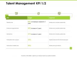 Talent management kpi internal hires ppt powerpoint presentation inspiration aids