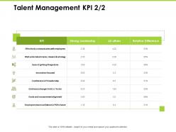 Talent management kpi leadership ppt powerpoint presentation guide