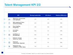 Talent management kpi measurement alignment ppt powerpoint presentation show