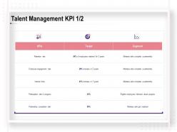 Talent Management KPI Target Ppt Powerpoint Presentation Microsoft