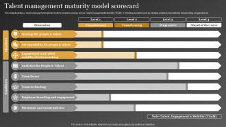 Talent Management Maturity Model Scorecard