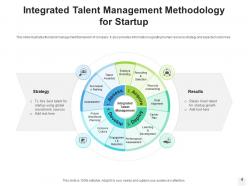 Talent management methodology associates strategy growth processes organization planning