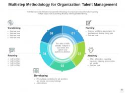 Talent Management Methodology Associates Strategy Growth Processes Organization Planning