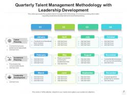 Talent management methodology associates strategy growth processes organization planning