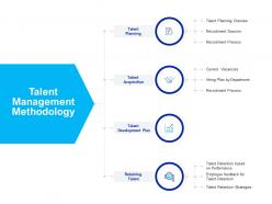 Talent management methodology development plan ppt powerpoint presentation show ideas