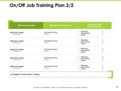 Talent Management Methodology Powerpoint Presentation Slides