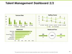 Talent Management Methodology Powerpoint Presentation Slides