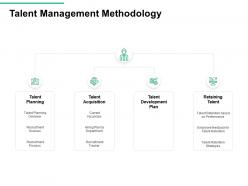 Talent Management Methodology Retention Strategies Ppt Powerpoint Presentation Diagrams