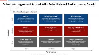Talent management model influence of engagement strategies