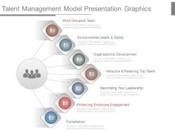 Talent management model presentation graphics