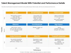 Talent management model with potential and performance details ppt slides slideshow