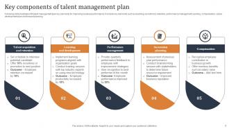 Talent Management Plan Powerpoint PPT Template Bundles Impactful Content Ready