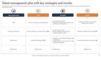 Talent Management Plan Powerpoint PPT Template Bundles Compatible Content Ready