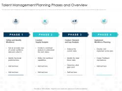 Talent Management Planning Phases And Overview Impact Of Employee Engagement On Business Enterprise