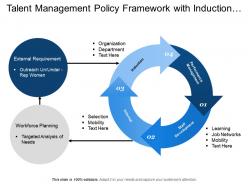 Talent management policy framework with induction and staff development