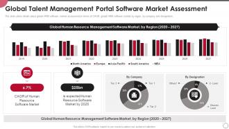 Talent Management Portal Global Talent Management Portal Software Market Assessment