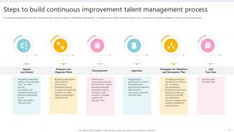 Talent Management Powerpoint PPT Template Bundles