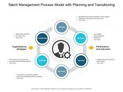 Talent management process model with planning and transitioning