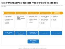Talent management process preparation to feedback ppt portfolio icons