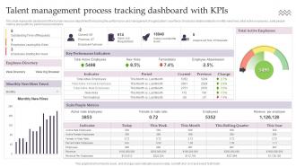 Talent Management Process Tracking Dashboard With KPIs