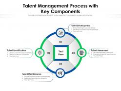 Talent management process with key components