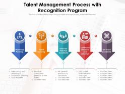 Talent management process with recognition program