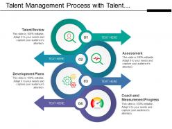 Talent management process with talent review and assessment