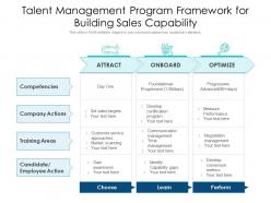 Talent management program framework for building sales capability