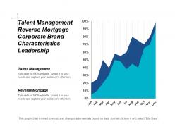 Talent management reverse mortgage corporate brand characteristics leadership cpb