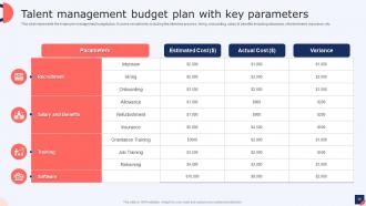 Talent Management Strategies For Workforce Development Powerpoint Presentation Slides