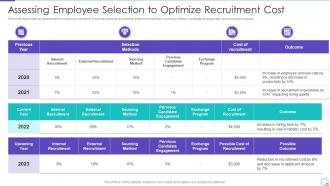 Talent Management System for Effective Hiring Process Assessing Employee Selection