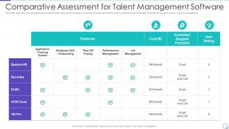 Talent Management System for Effective Hiring Process Comparative Assessment