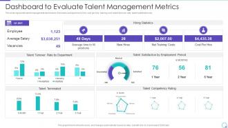 Talent Management System for Effective Hiring Process Dashboard to Evaluate Talent