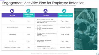Talent Management System for Effective Hiring Process Engagement Activities Plan