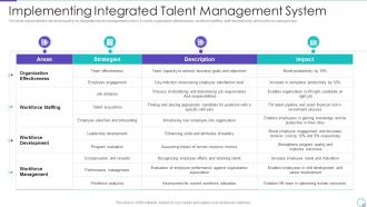 Talent Management System for Effective Hiring Process Implementing Integrated Talent