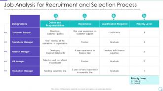 Talent Management System for Effective Hiring Process Job Analysis for Recruitment