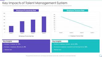 Talent Management System for Effective Hiring Process Key Impacts of Talent Management