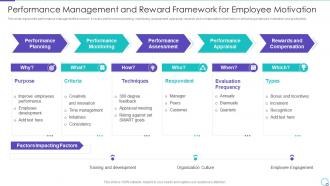 Talent Management System for Effective Hiring Process Performance Management