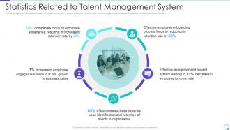 Talent Management System for Effective Hiring Process Statistics Related to Talent Management
