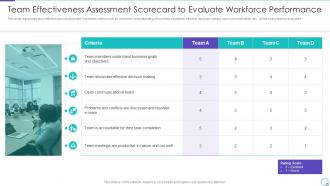 Talent Management System for Effective Hiring Process Team Effectiveness Assessment