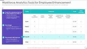 Talent Management System for Effective Hiring Process Workforce Analytics Tools