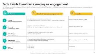 Talent Management Tool Leveraging Technologies To Enhance HR Services Complete Deck Professional Images