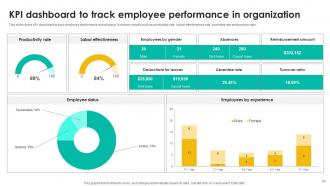 Talent Management Tool Leveraging Technologies To Enhance HR Services Complete Deck Aesthatic Images