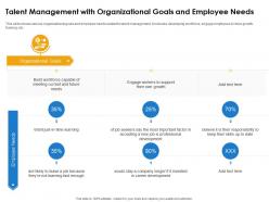 Talent Management With Organizational Goals And Employee Needs Ppt Show Layout Ideas