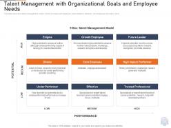 Talent Management With Organizational Goals And Employee Ppt Pictures Graphics Template